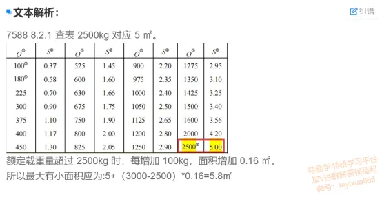 真题回顾+难度对比+通过率预估,2026电梯检验员/师考情总结 第17张