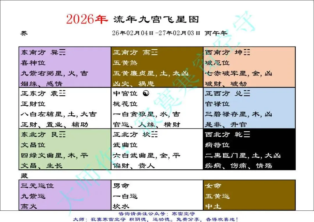 中考风水调理26年2:考前养气(全网首发) 第2张