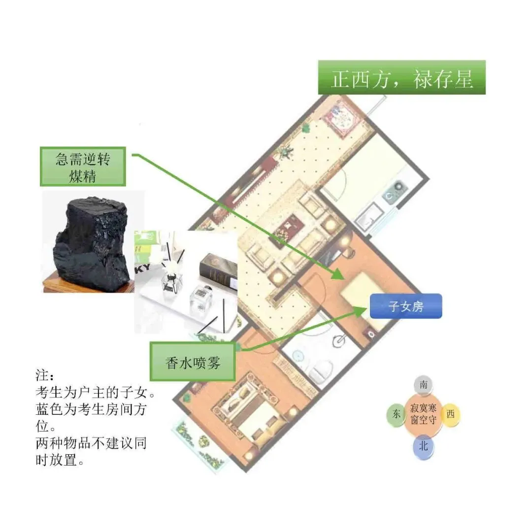 中考风水调理26年2:考前养气(全网首发) 第6张