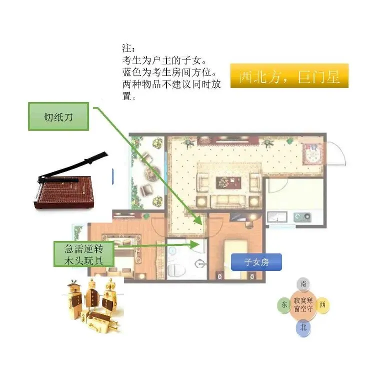 中考风水调理26年2:考前养气(全网首发) 第7张