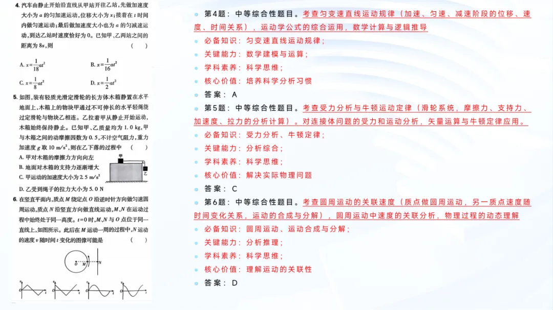 2025年物理真题评析及复习建议(安徽卷) 第4张