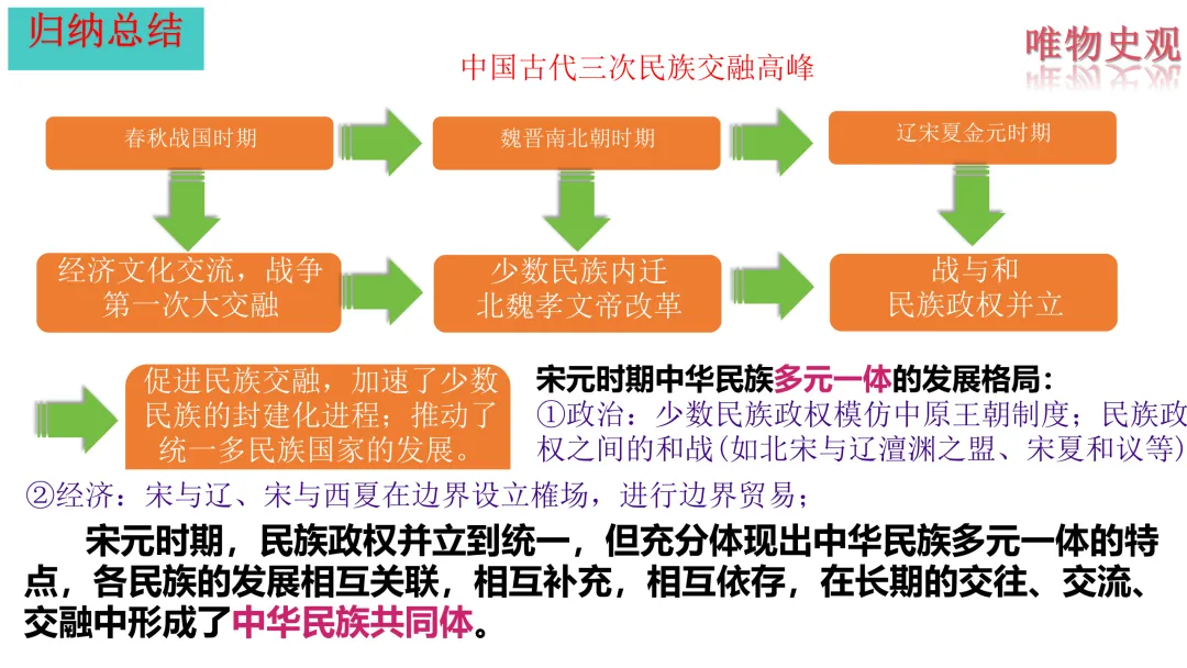 中考历史一轮复习 中古史 第五讲 辽宋夏金元时期 民族关系的发展与社会变化 第9张