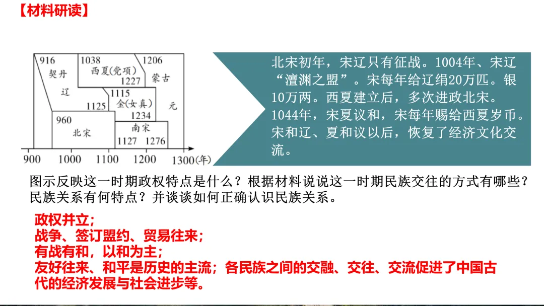 中考历史一轮复习 中古史 第五讲 辽宋夏金元时期 民族关系的发展与社会变化 第11张