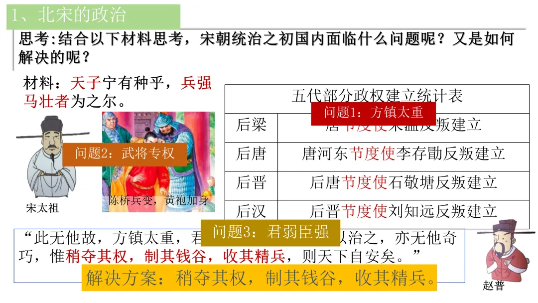 中考历史一轮复习 中古史 第五讲 辽宋夏金元时期 民族关系的发展与社会变化 第14张