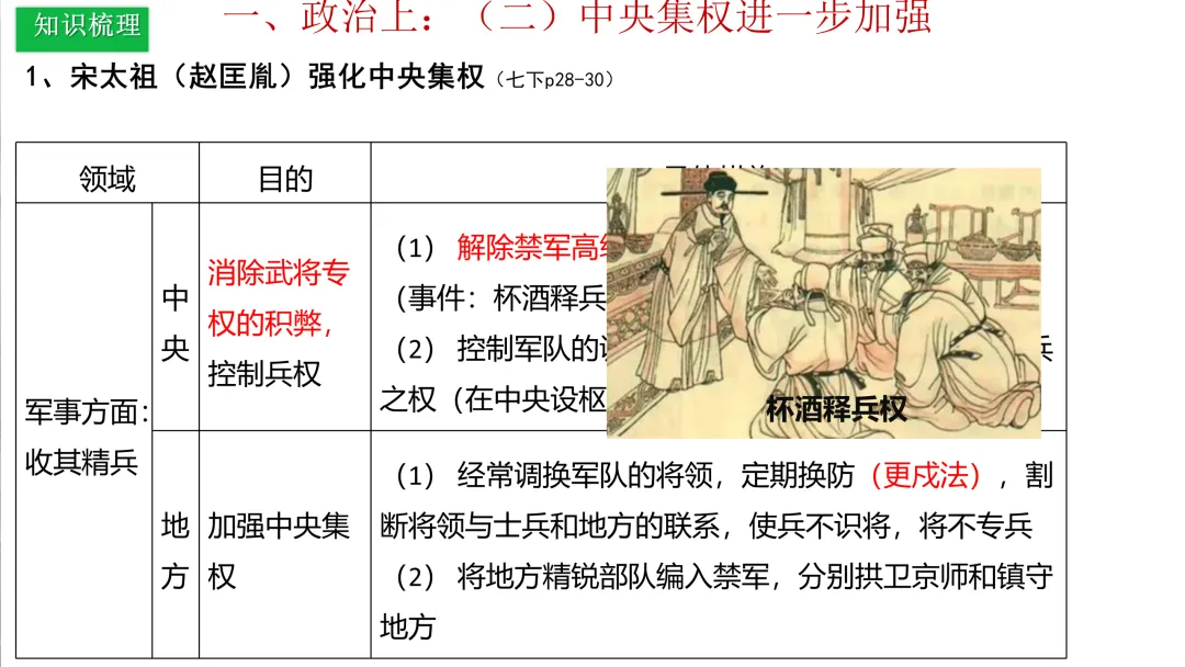 中考历史一轮复习 中古史 第五讲 辽宋夏金元时期 民族关系的发展与社会变化 第15张