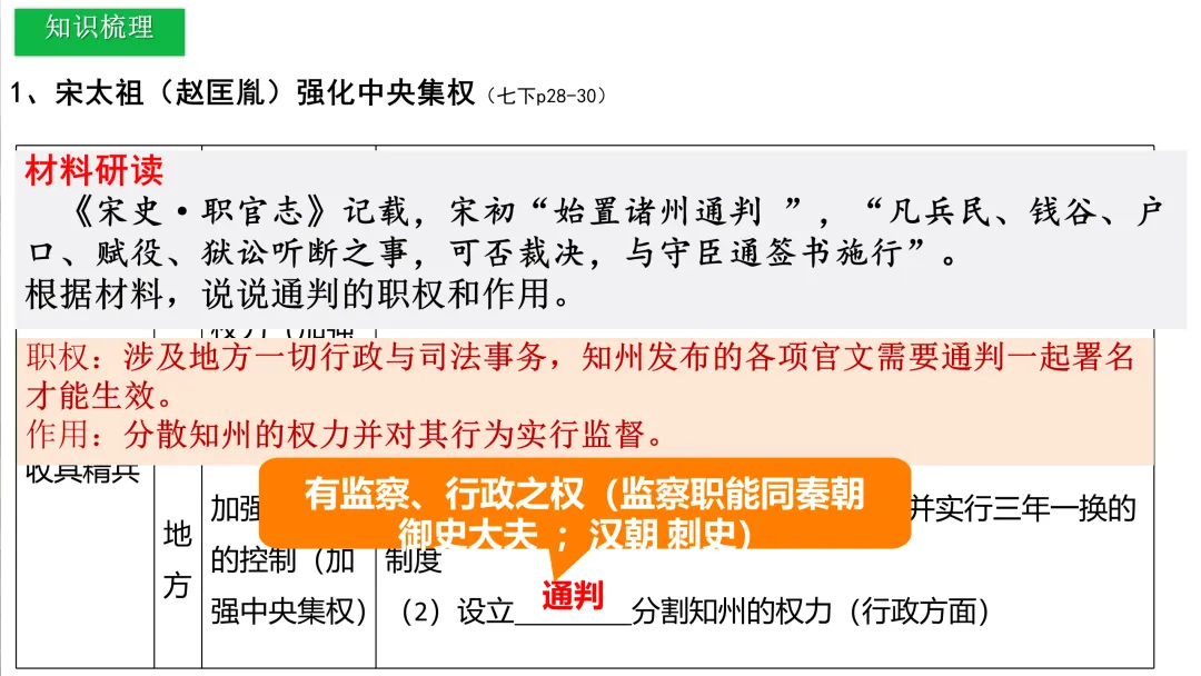 中考历史一轮复习 中古史 第五讲 辽宋夏金元时期 民族关系的发展与社会变化 第16张