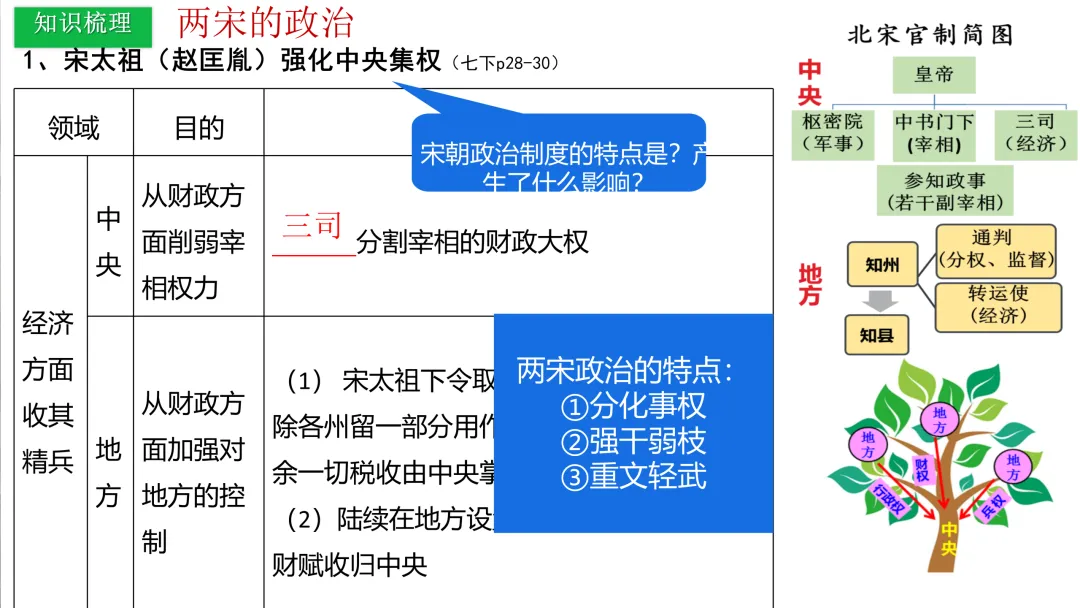 中考历史一轮复习 中古史 第五讲 辽宋夏金元时期 民族关系的发展与社会变化 第17张