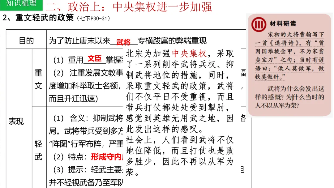 中考历史一轮复习 中古史 第五讲 辽宋夏金元时期 民族关系的发展与社会变化 第18张