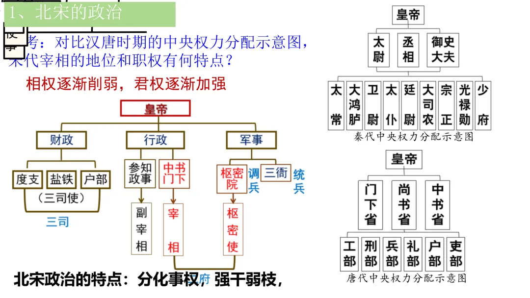 中考历史一轮复习 中古史 第五讲 辽宋夏金元时期 民族关系的发展与社会变化 第19张