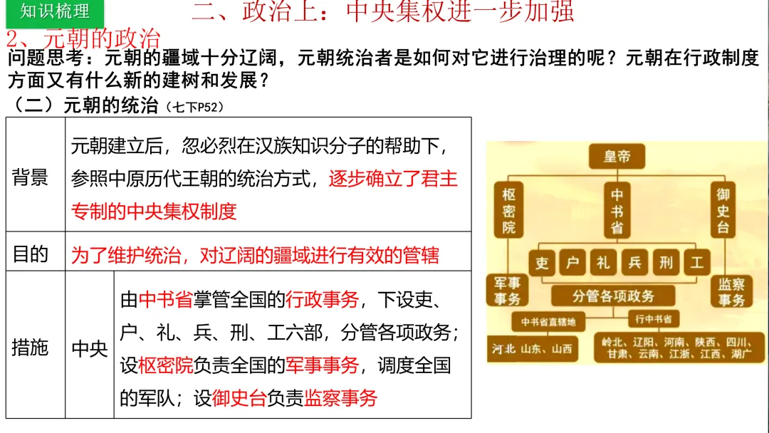 中考历史一轮复习 中古史 第五讲 辽宋夏金元时期 民族关系的发展与社会变化 第22张