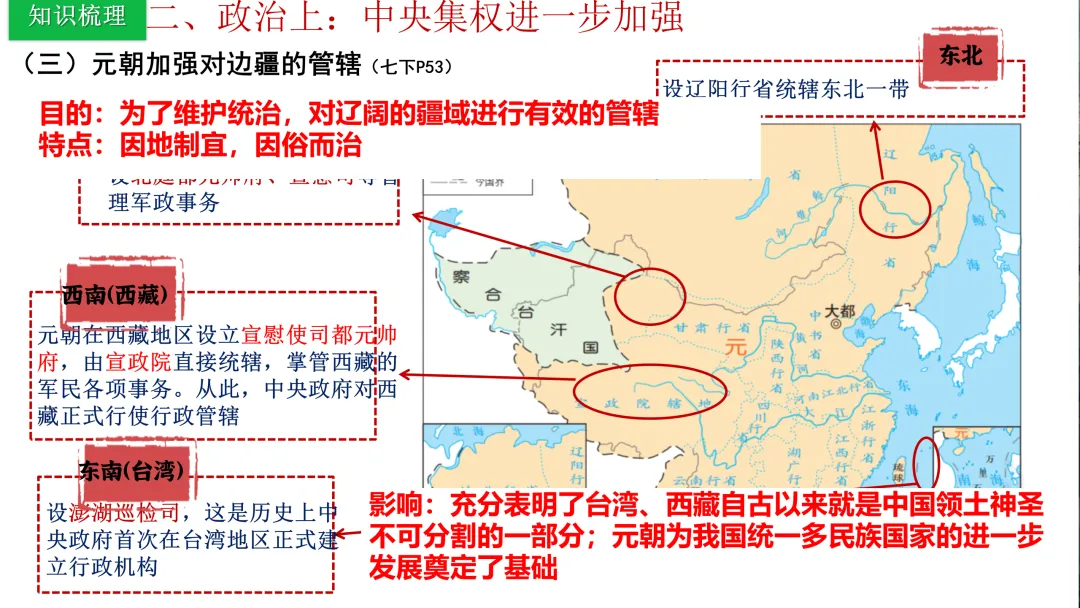 中考历史一轮复习 中古史 第五讲 辽宋夏金元时期 民族关系的发展与社会变化 第24张