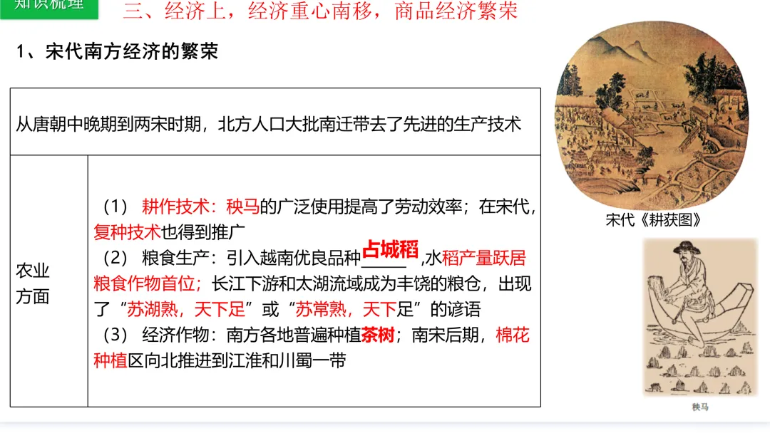 中考历史一轮复习 中古史 第五讲 辽宋夏金元时期 民族关系的发展与社会变化 第26张