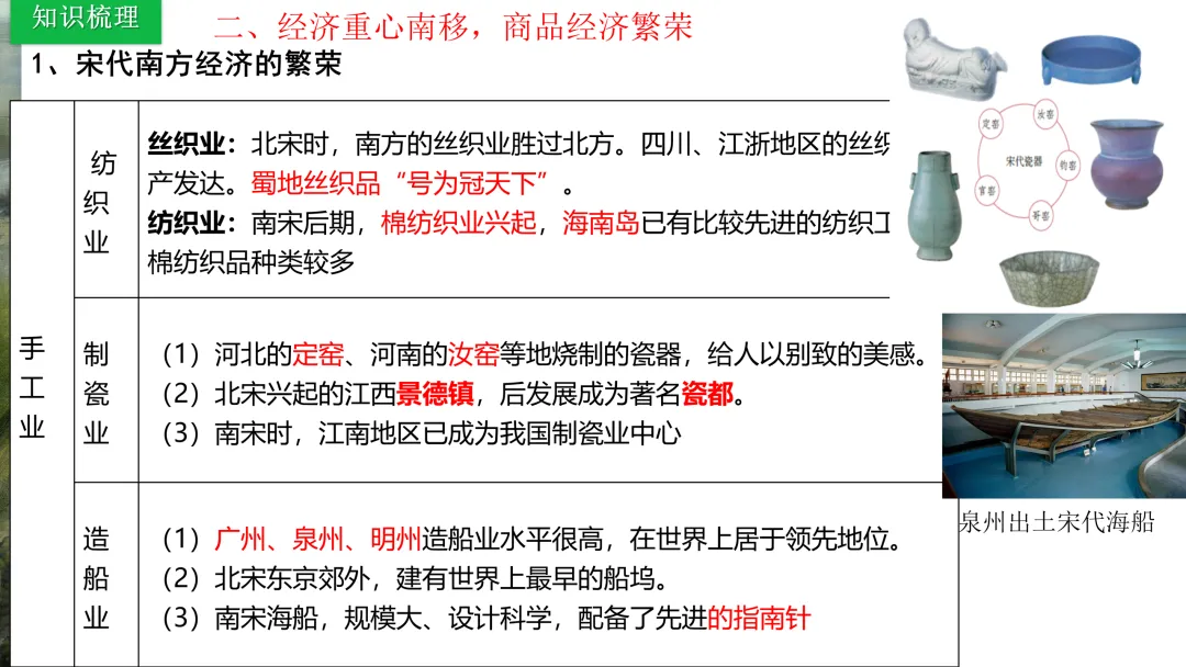 中考历史一轮复习 中古史 第五讲 辽宋夏金元时期 民族关系的发展与社会变化 第27张