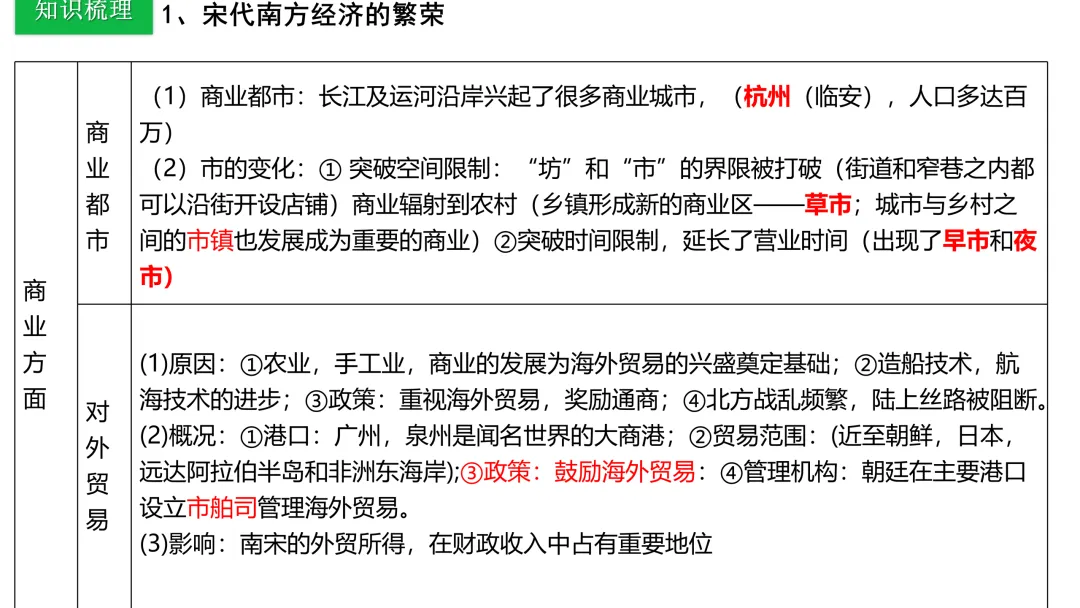 中考历史一轮复习 中古史 第五讲 辽宋夏金元时期 民族关系的发展与社会变化 第28张