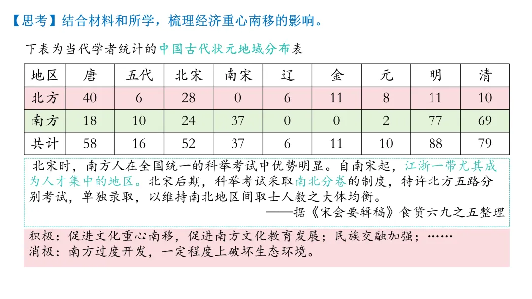 中考历史一轮复习 中古史 第五讲 辽宋夏金元时期 民族关系的发展与社会变化 第32张
