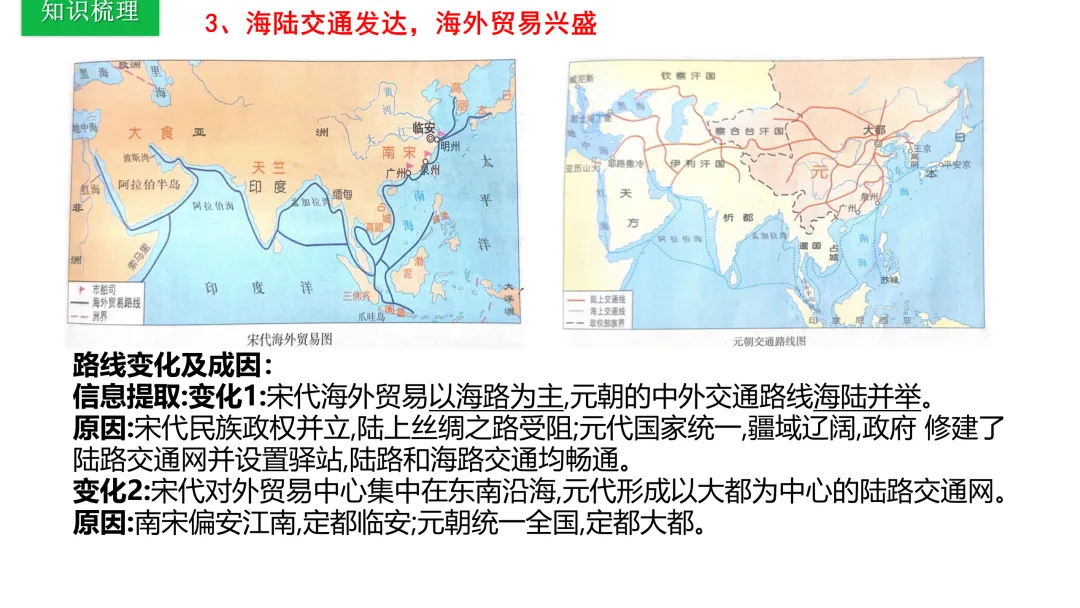 中考历史一轮复习 中古史 第五讲 辽宋夏金元时期 民族关系的发展与社会变化 第33张