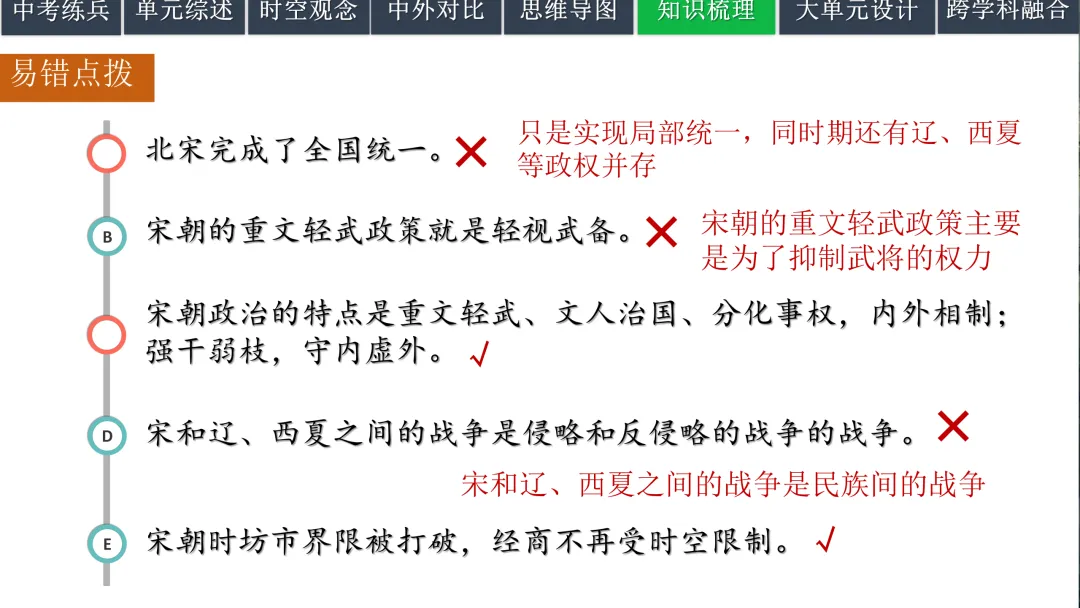 中考历史一轮复习 中古史 第五讲 辽宋夏金元时期 民族关系的发展与社会变化 第36张