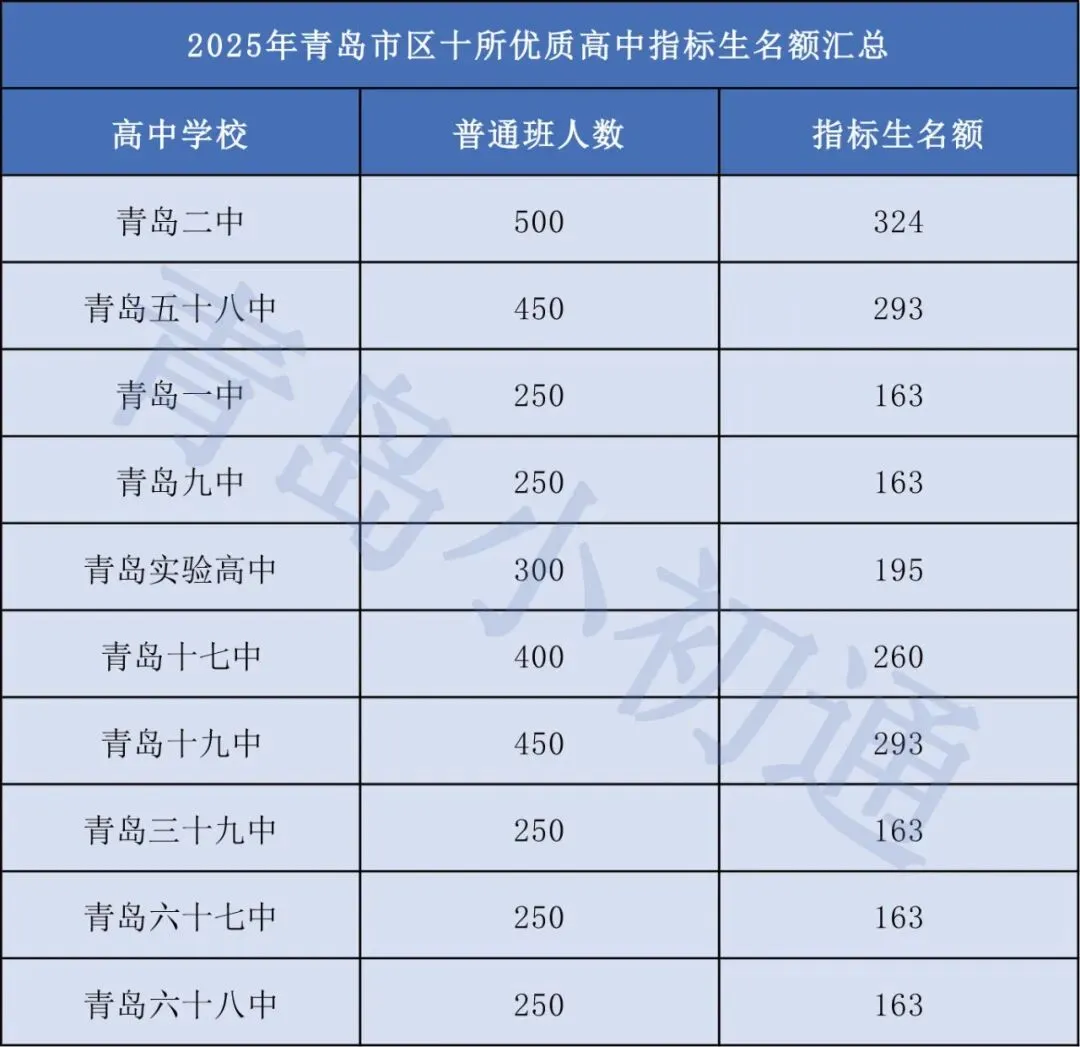 【原创分析】爆料今年中考这一重大变化,分数线会提高? 第2张 【原创分析】爆料今年中考这一重大变化,分数线会提高? 第2张