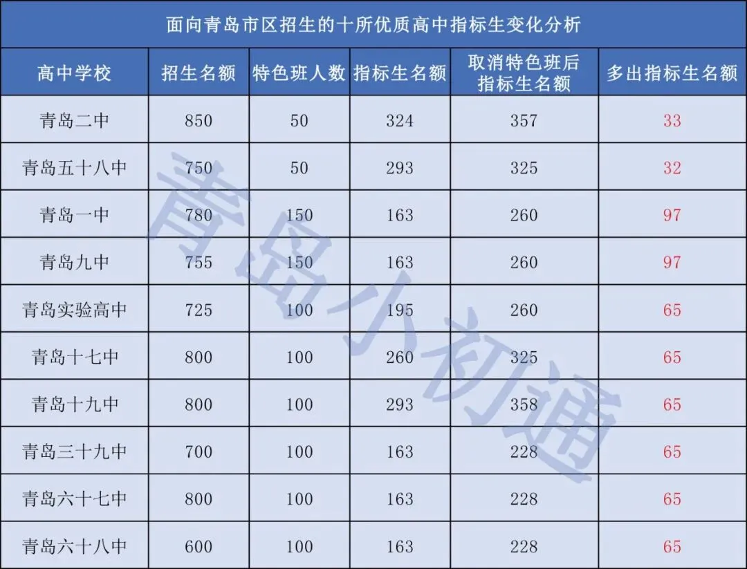 【原创分析】爆料今年中考这一重大变化,分数线会提高? 第3张 【原创分析】爆料今年中考这一重大变化,分数线会提高? 第3张