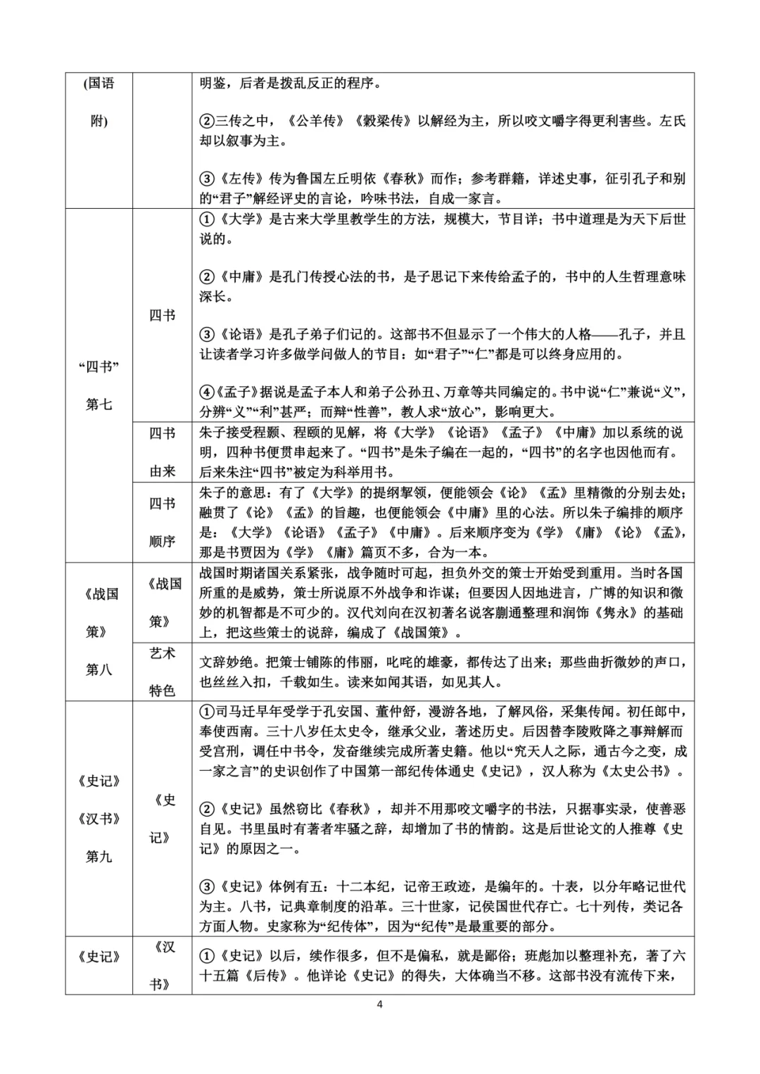八下名著-《经典常谈》知识清单+试卷 第8张 八下名著-《经典常谈》知识清单+试卷 第8张