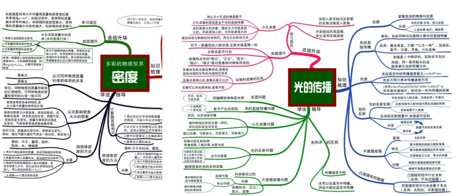 重磅!2026年重庆中考物理大调整 | 题型重构+考点优化,考生(家长)必看 第7张 重磅!2026年重庆中考物理大调整 | 题型重构+考点优化,考生(家长)必看 第7张
