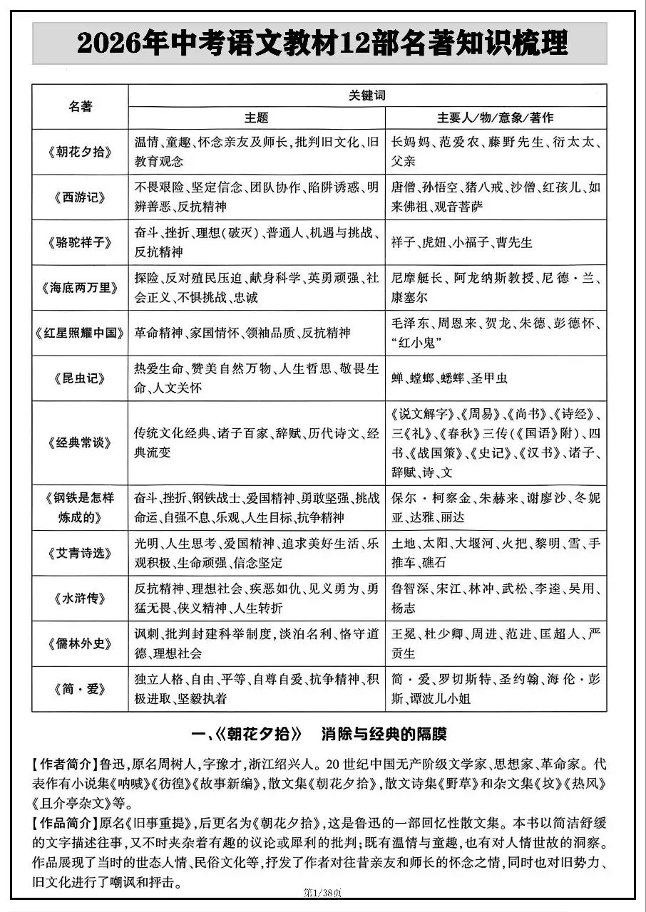 2026年中考语文教材12部名著知识梳理 第1张