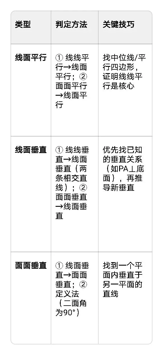 立体几何历年高考真题 第18张