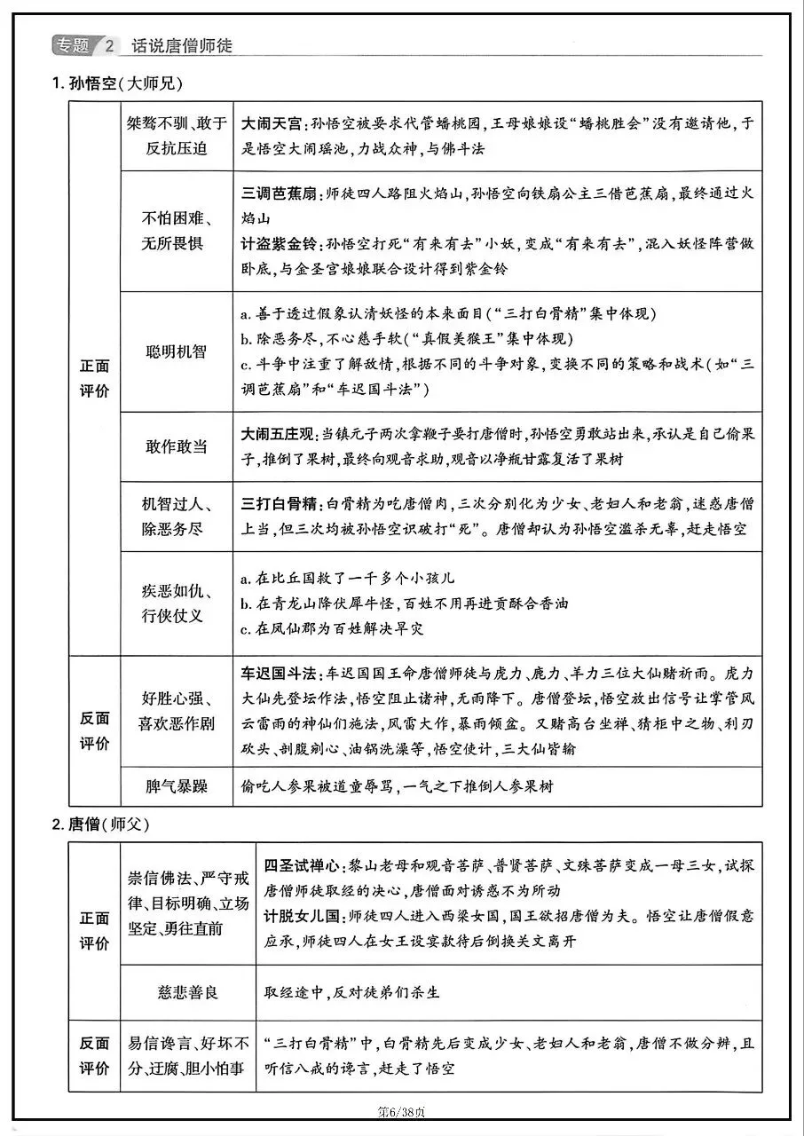 2026年中考语文教材12部名著知识梳理 第6张