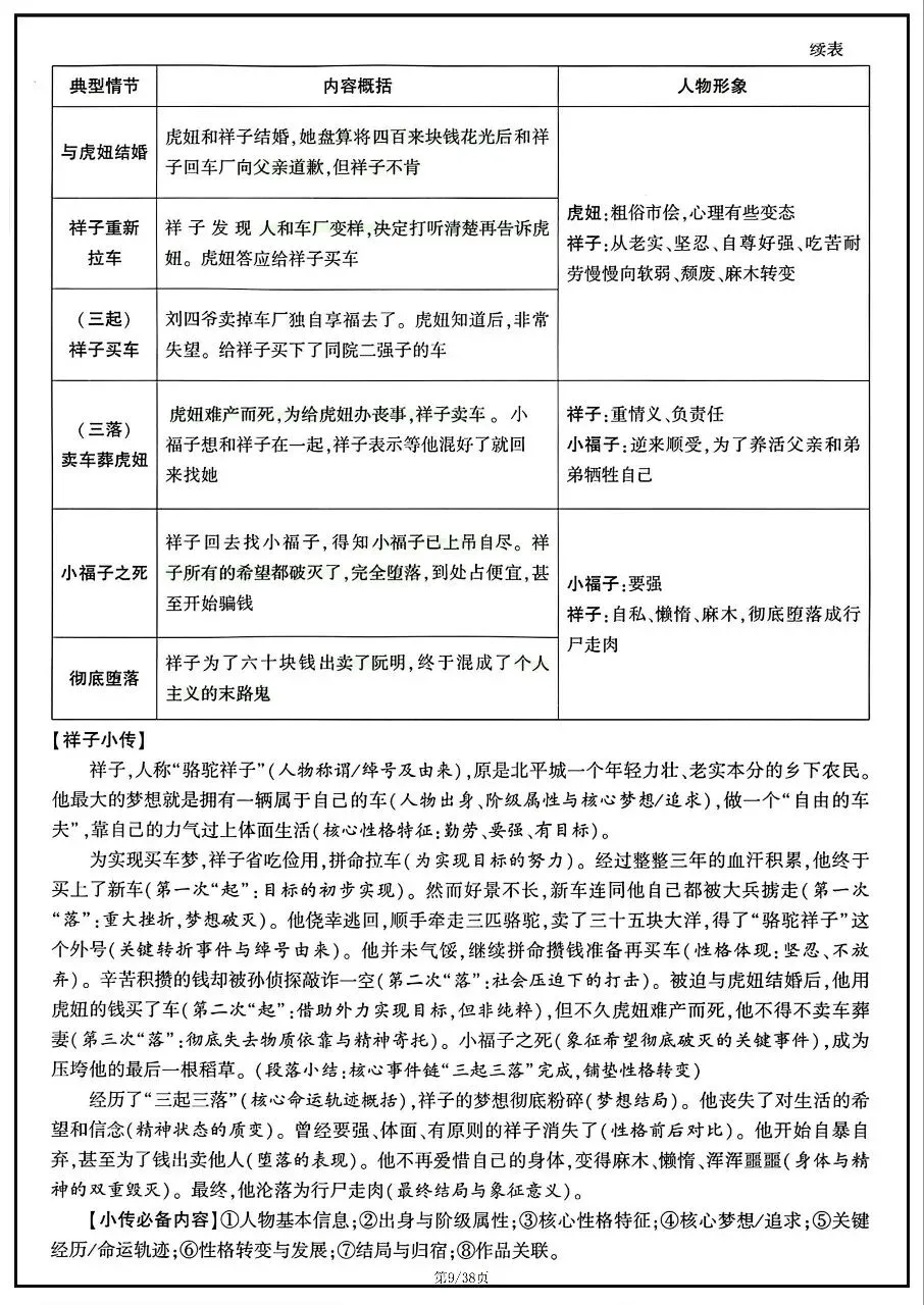 2026年中考语文教材12部名著知识梳理 第9张