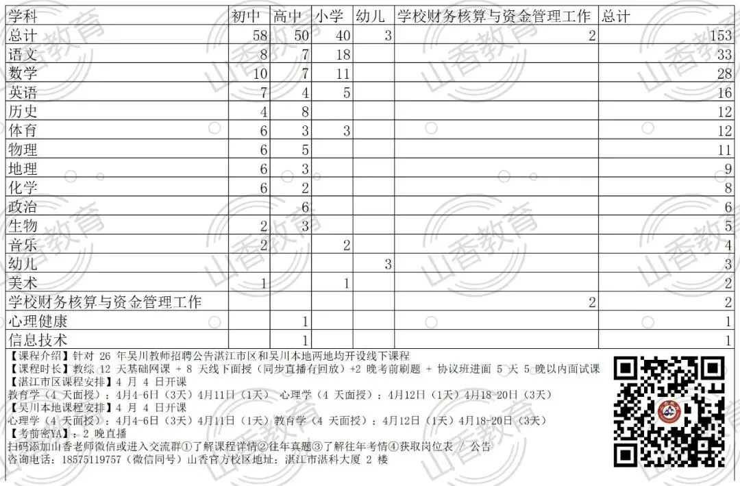 2026吴川教招公告提前!往年真题,竞争情况,进面分数,笔试题型等……点击查看 第3张