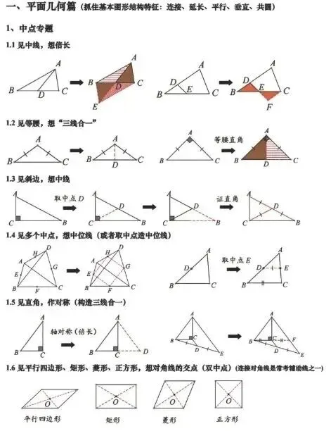 中考复习知识点及常见辅助线+易错点汇总 第1张