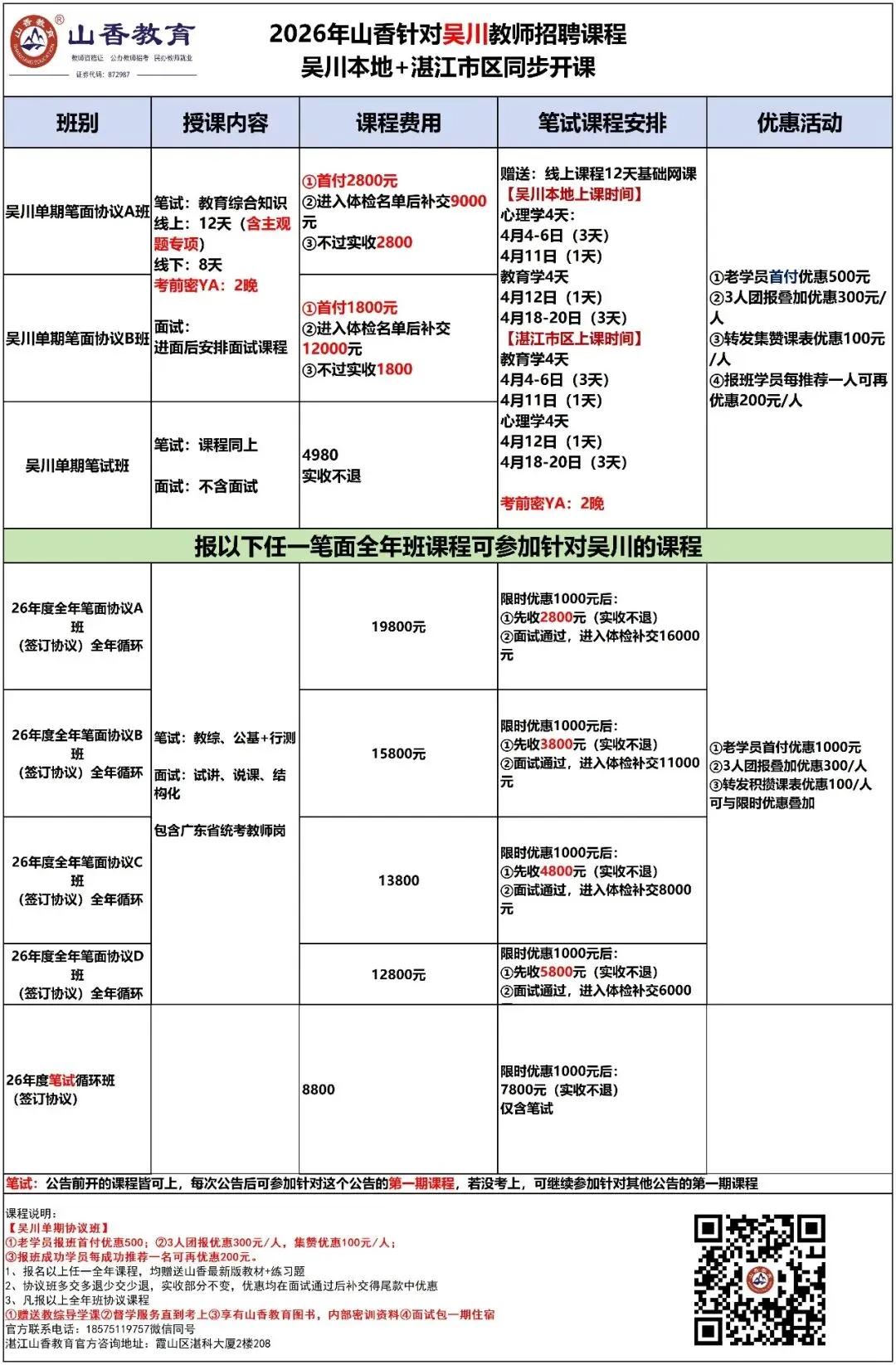 2026吴川教招公告提前!往年真题,竞争情况,进面分数,笔试题型等……点击查看 第8张