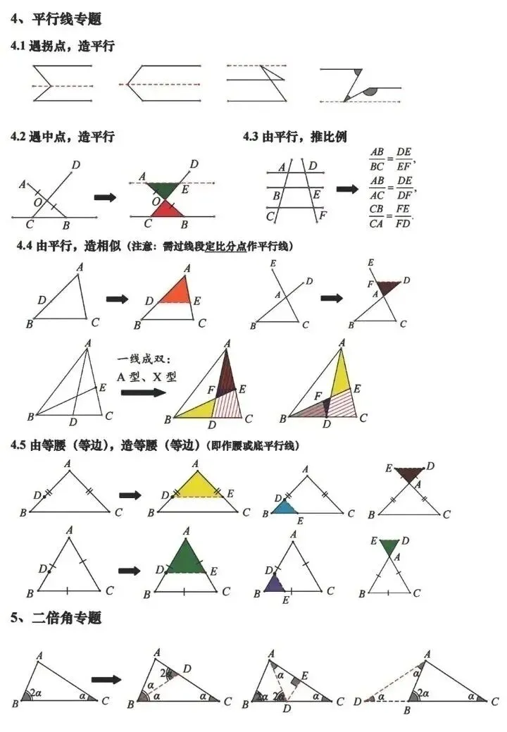 中考复习知识点及常见辅助线+易错点汇总 第3张