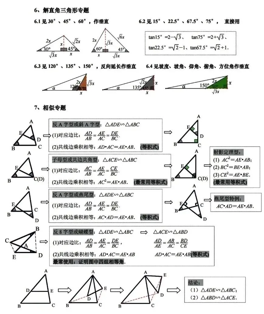 中考复习知识点及常见辅助线+易错点汇总 第4张