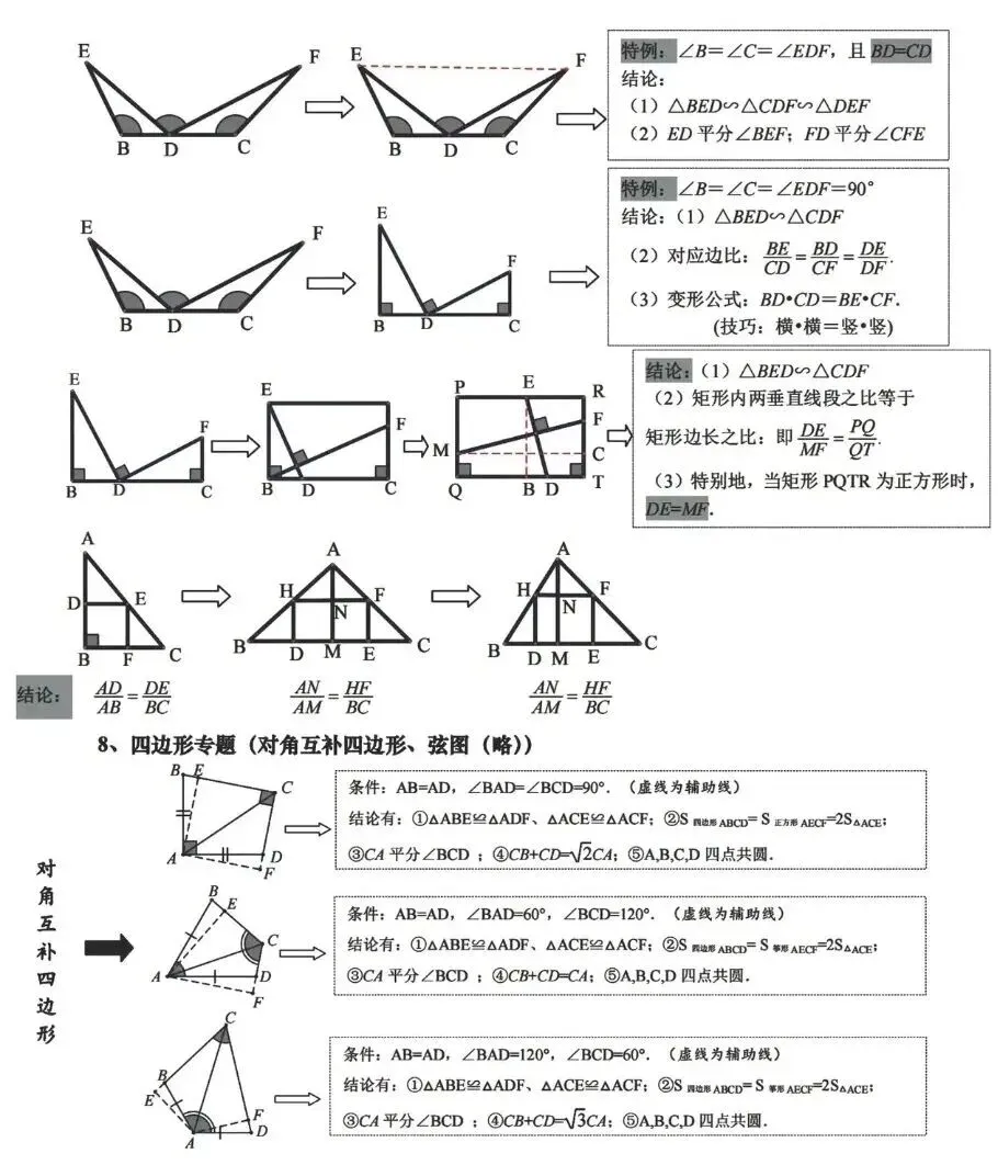 中考复习知识点及常见辅助线+易错点汇总 第5张