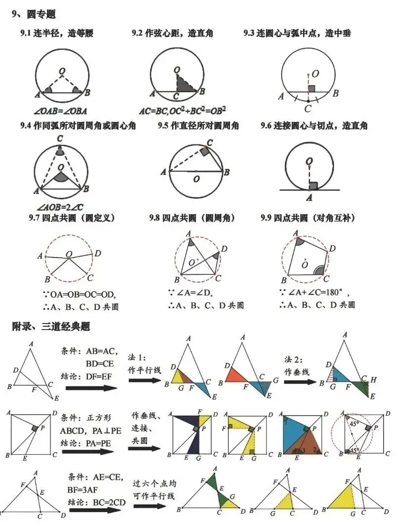中考复习知识点及常见辅助线+易错点汇总 第6张