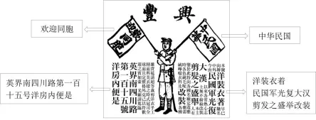 【一轮复习】用12道高考真题串联讲解辛亥革命的影响与意义 第6张