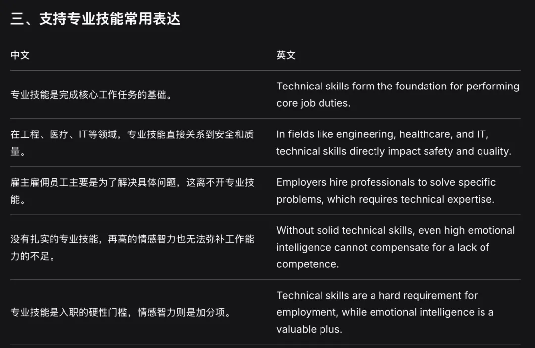 20260207D卷新托福学术讨论线下真题=20260202A卷家考真题:emotional intelligence vs. technical skills|职场抽象二选一 第4张