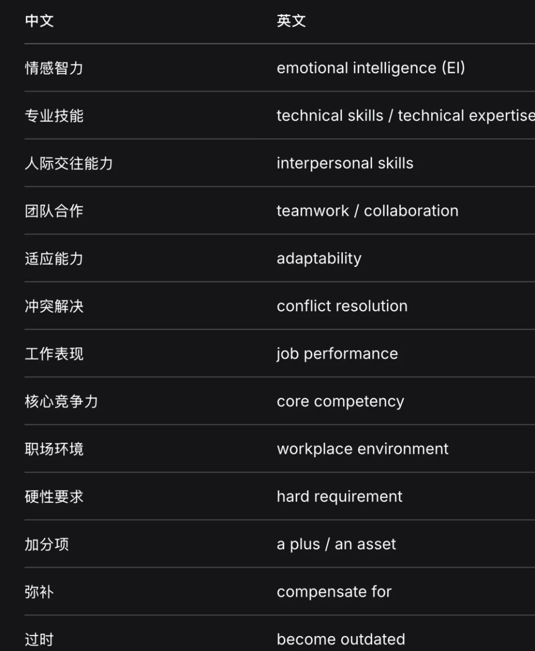 20260207D卷新托福学术讨论线下真题=20260202A卷家考真题:emotional intelligence vs. technical skills|职场抽象二选一 第6张