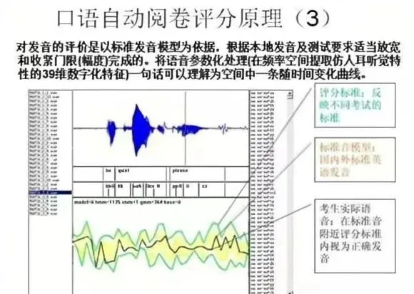 中考英语听力口语时间已经确定,模拟考注意以下事项 第7张