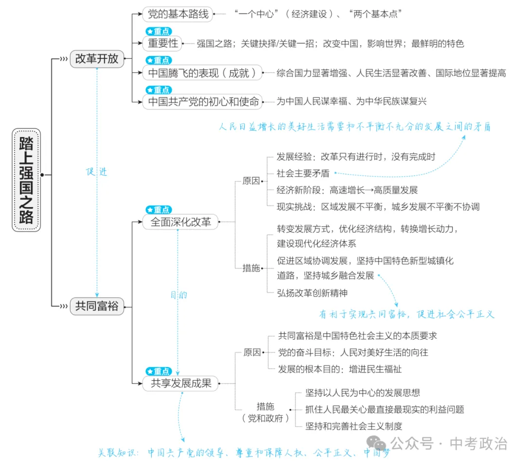 2026年中考道德与法治复习讲义(五大模块) 第2张