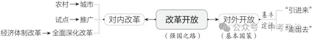 2026年中考道德与法治复习讲义(五大模块) 第3张