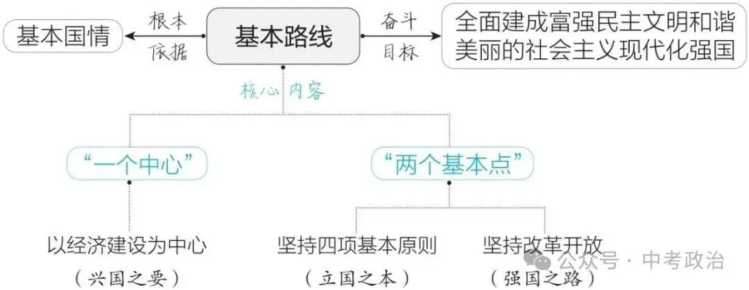 2026年中考道德与法治复习讲义(五大模块) 第4张