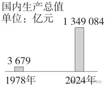 2026年中考道德与法治复习讲义(五大模块) 第5张
