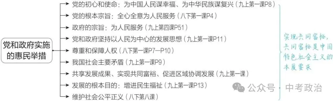 2026年中考道德与法治复习讲义(五大模块) 第6张