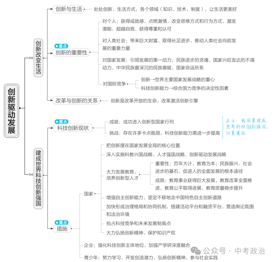 2026年中考道德与法治复习讲义(五大模块) 第7张