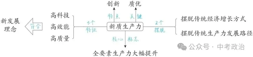 2026年中考道德与法治复习讲义(五大模块) 第8张