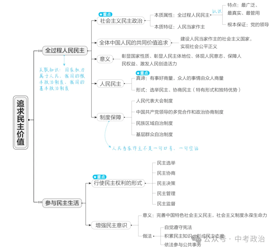 2026年中考道德与法治复习讲义(五大模块) 第12张