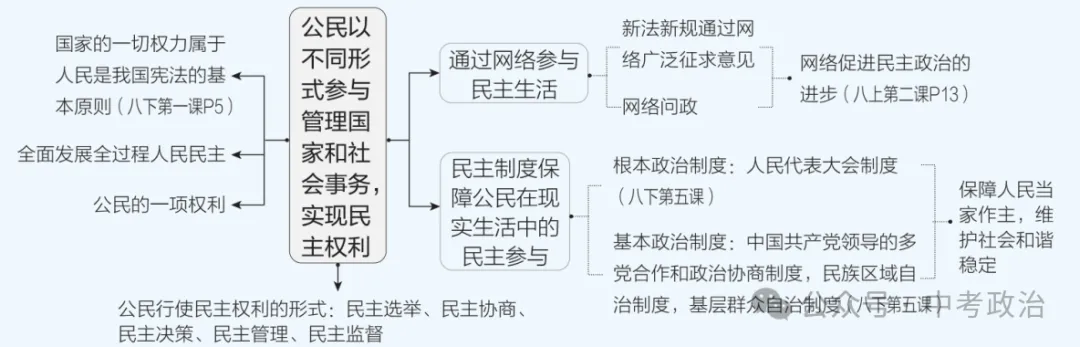 2026年中考道德与法治复习讲义(五大模块) 第13张