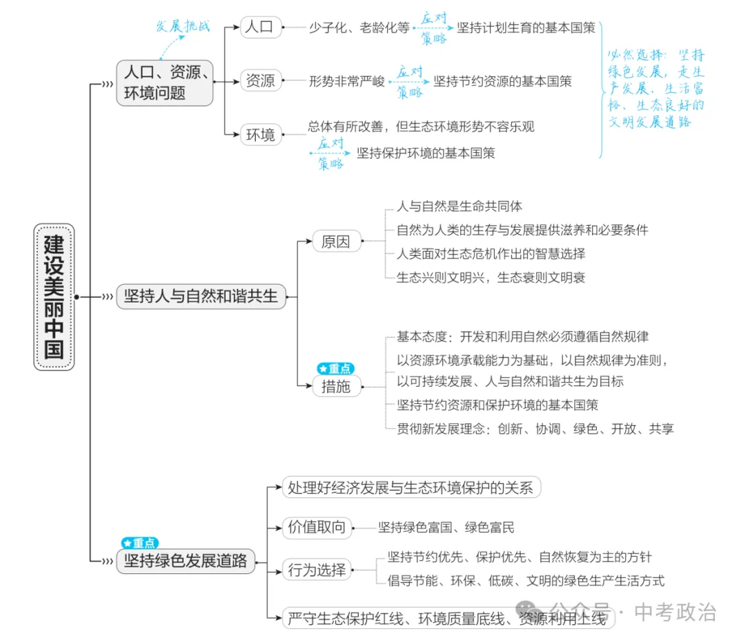 2026年中考道德与法治复习讲义(五大模块) 第15张